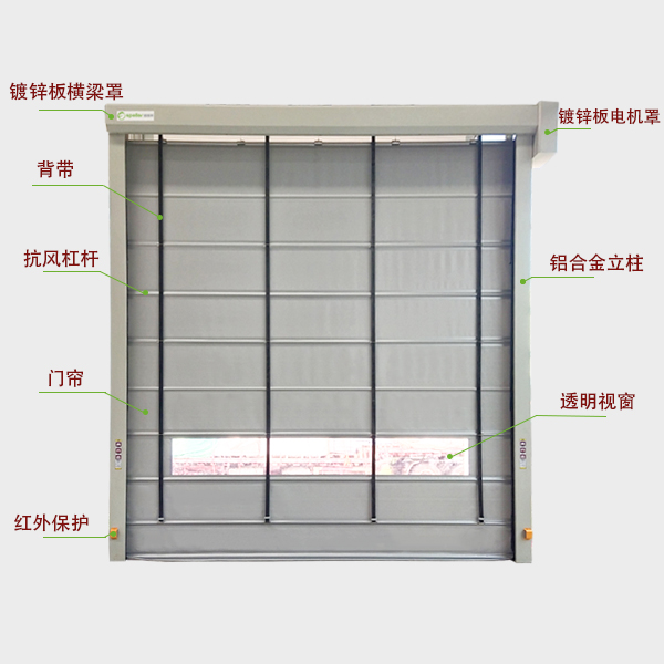 ac米兰官方网址入口官网工业堆积门细节图