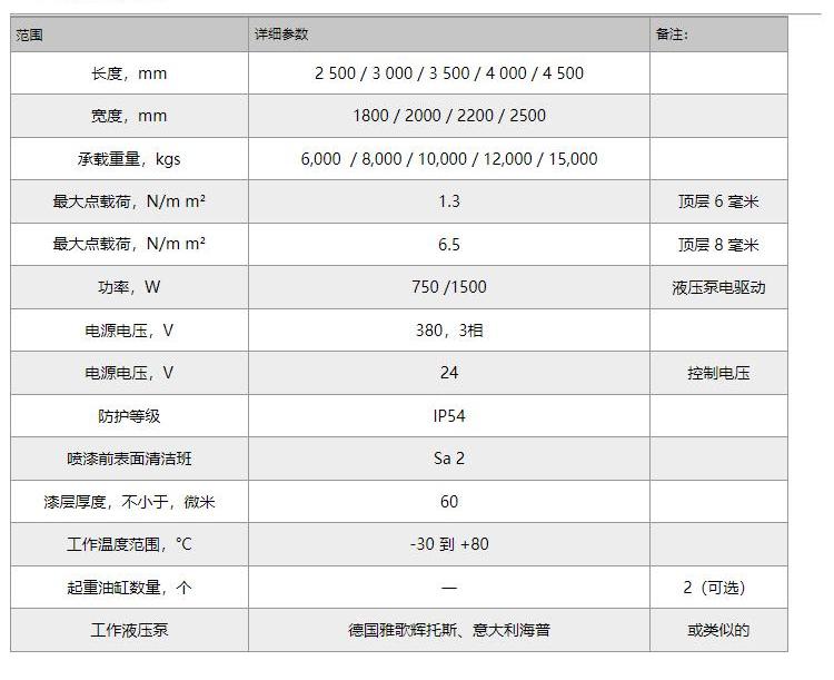 仓库装卸货平台技术参数 仓库装卸货平台技术参数