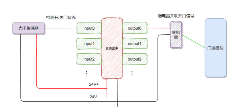 AGV联动米兰体育大数据官网首页
AGV联动米兰体育大数据官网首页