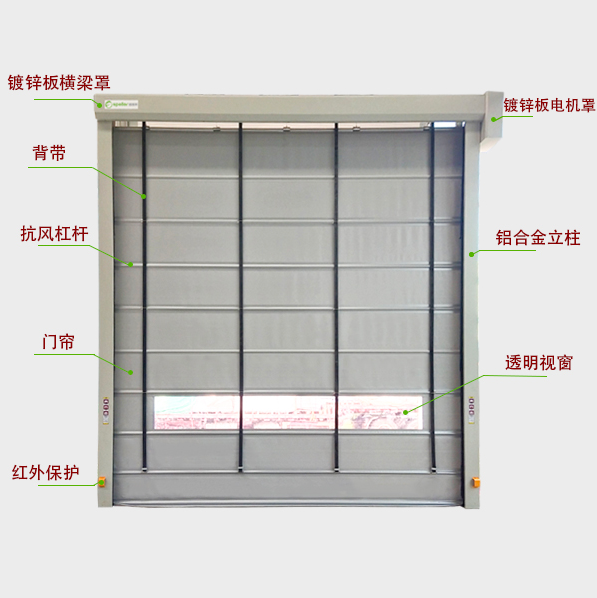 快速堆积门 快速堆积门