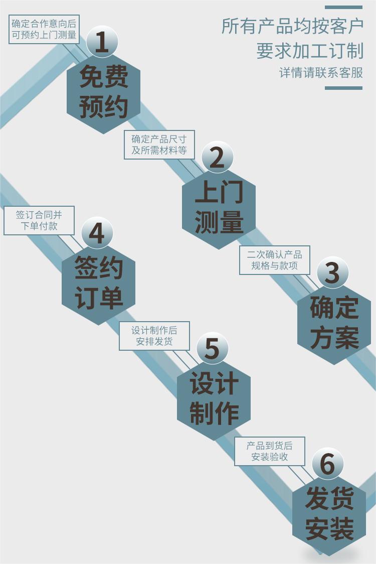 快速卷帘门订购流程