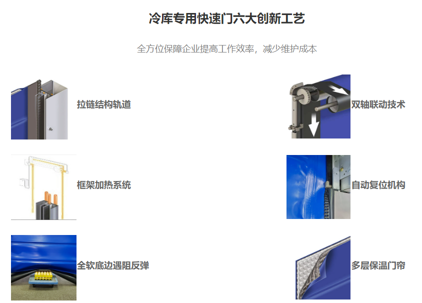 冷库保温快速门六大创新工艺